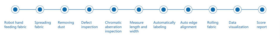 Intelligent fabric inspection machine 03.jpg